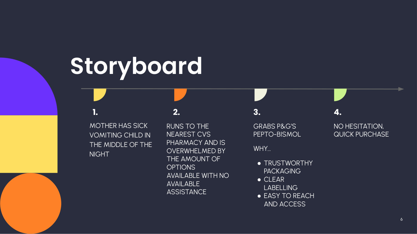 Design Strategies final presentation, page 6