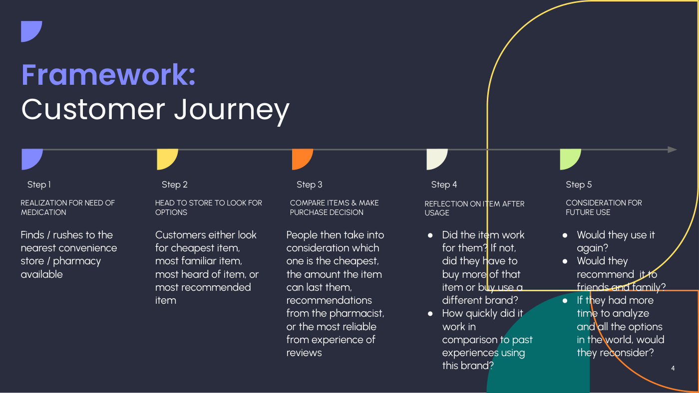 Design Strategies midterm project, page 4