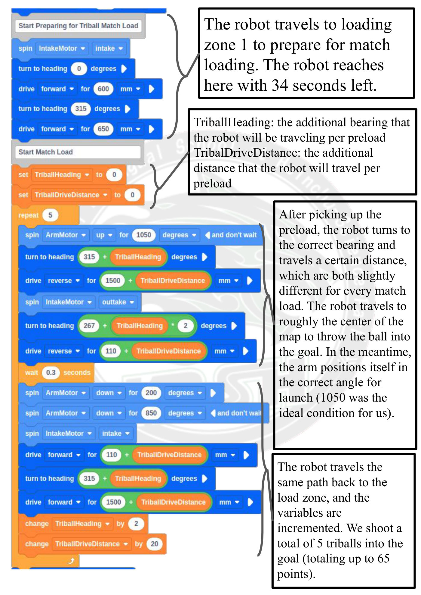 VEXcode VR Skills Challenge code explanation, Team 30078A, page 5