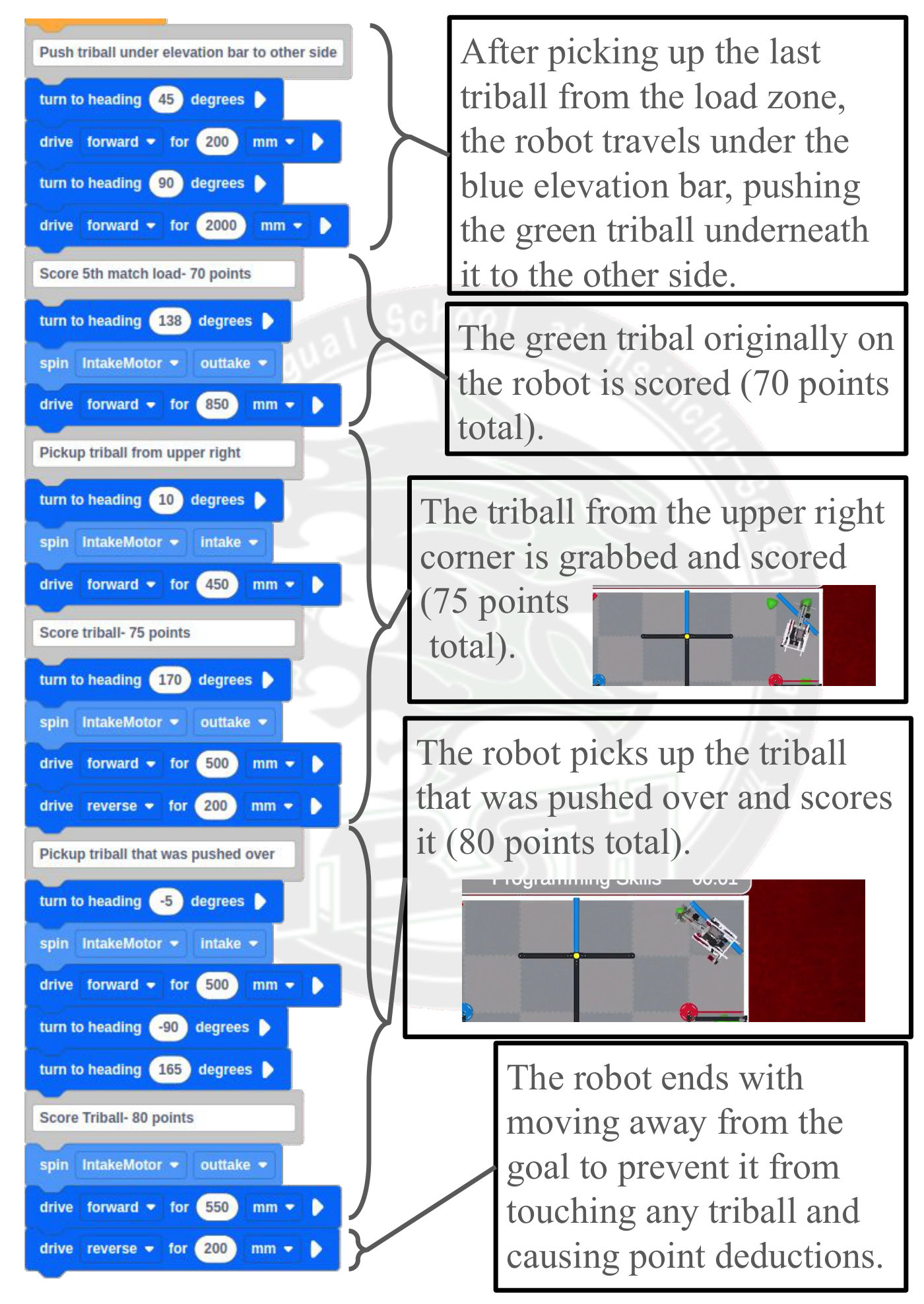 VEXcode VR Skills Challenge code explanation, Team 30078A, page 6